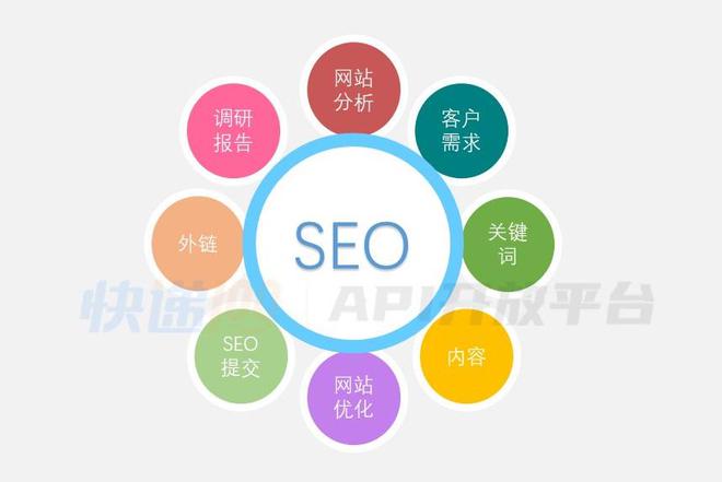 电商推广怎么做？从哪些方面入手？(图2)