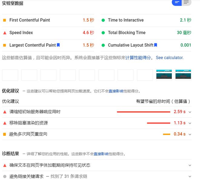 SEO基础之跳出率（2022用户体验连载3）(图14)