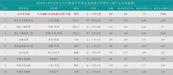 北京大兴星光城售楼处电话→北京大兴星光城官方发布→首页网站(图1)