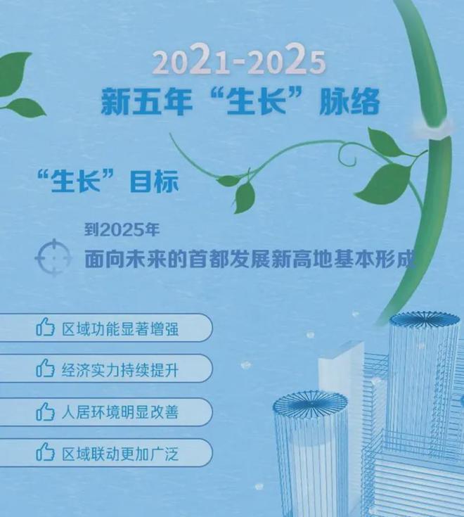 北京大兴星光城售楼处电话→北京大兴星光城官方发布→首页网站(图2)