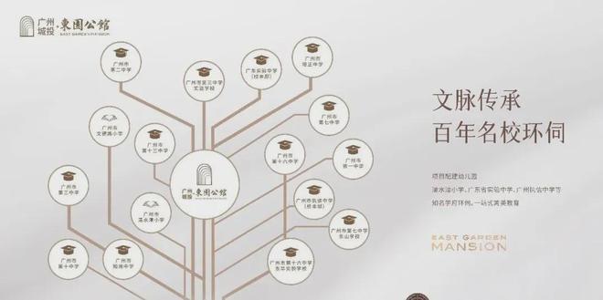 城投·东园公馆(售楼处)官方网站（广州）东园公馆售楼处欢迎您(图7)