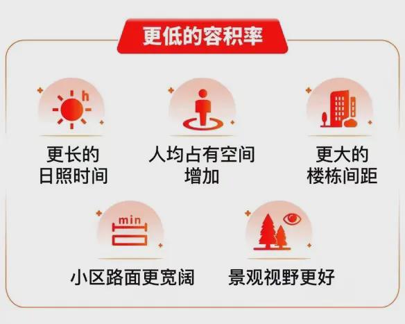 新黄浦江南里(2024官方网站)青浦新黄浦江南里最新资讯@(图2)