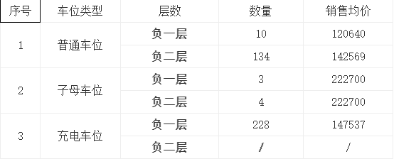 南飞鸿乐境雅荟售楼处电话楼盘百科详情售楼中心首页网站24小时电话(图2)