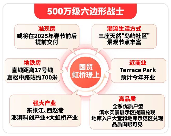 国贸虹桥璟上(官方网站)2024青浦国贸虹桥璟上最新房价@周边配套(图2)