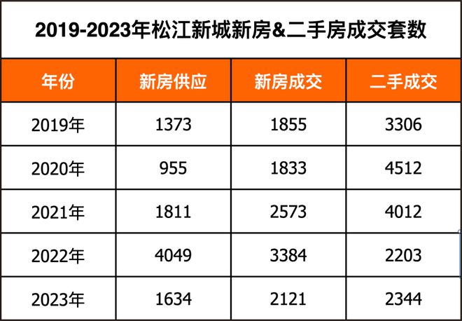 招商云澜湾(松江招商云澜湾官方网站)2024官方最新详情@在售房源(图4)