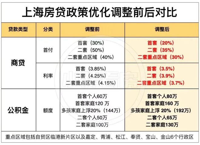 中环桃源里(官方网站)上海中环桃源里2024最新房价@周边配套(图3)