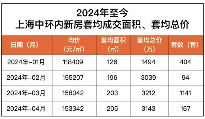 中环桃源里(官方网站)上海中环桃源里2024最新房价@周边配套(图23)