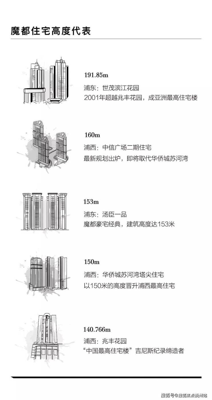上海虹口海泰北外滩售楼处电话售楼中心首页网站百科详情24小时热线电话(图1)