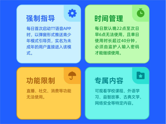 tection(图2)